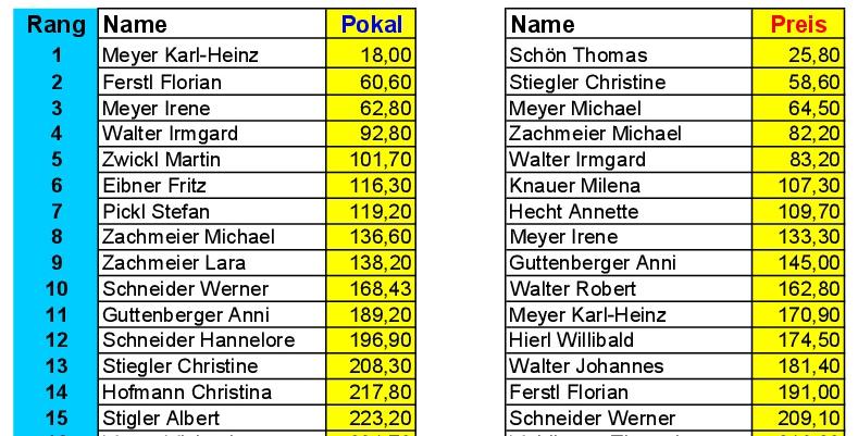 KS PoPr15